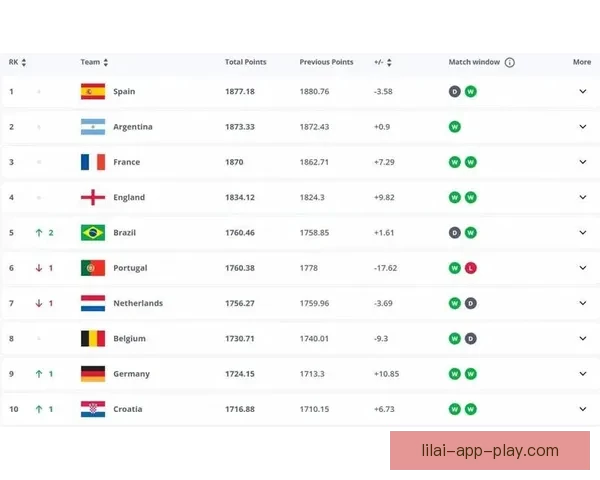 世界杯竞猜高赔率平台全新玩法解析助你轻松赢大奖 世界杯竞猜高赔率平台全新玩法解析助你轻松赢大奖