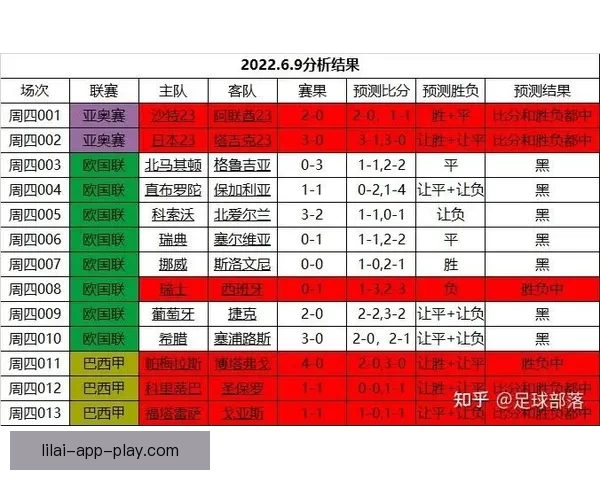 精准解析今日足球赛事走势 提供专业竞猜胜负预测指南