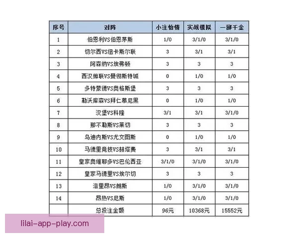 世界杯竞猜赔率平台全面解析助力投注策略精准预测胜负走势