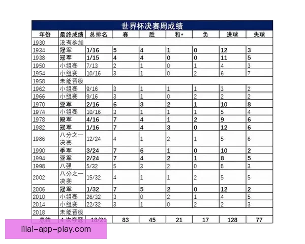 世界杯精彩竞猜赛事推荐助你精准预测胜负夺冠热门分析